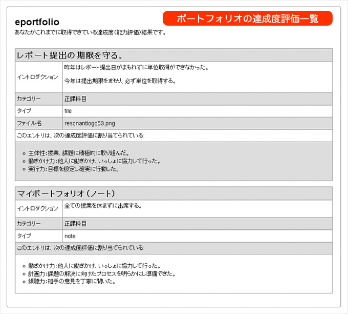 ポートフォリオの達成度評価一覧