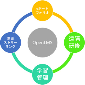 レゾナントオープンLMSの特徴
