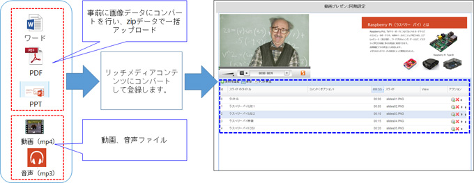 リッチメディアコンテンツ