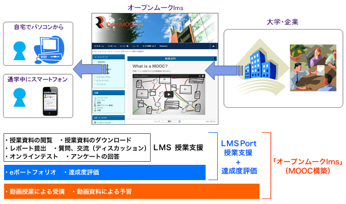 OpenMOOCサービス概要