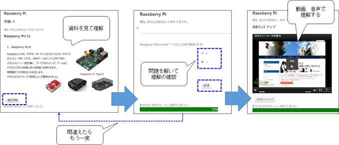 レッスン（コースウェア教材）