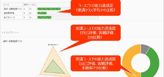 教育機関・企業向けビジュアルオープンLMS