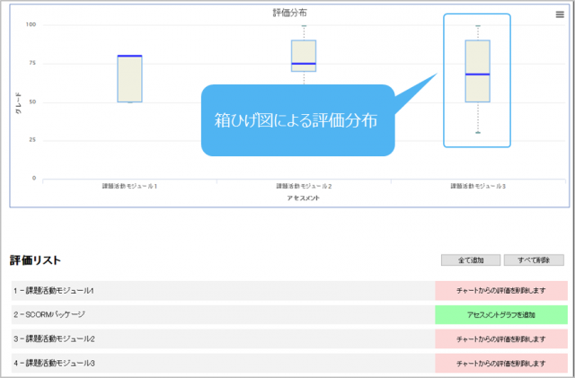 課題提出状況チャート画面