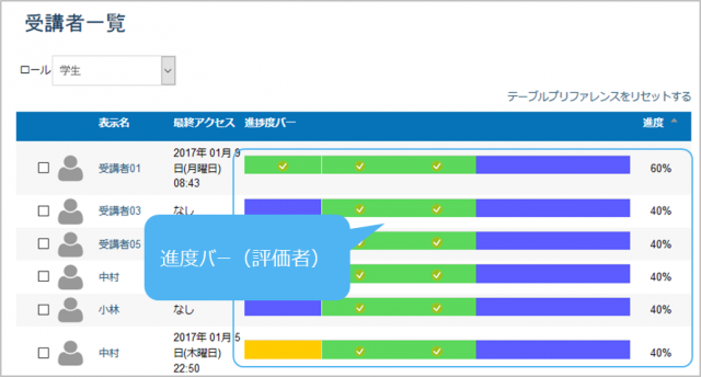 学習進度の見える化：評価者画面