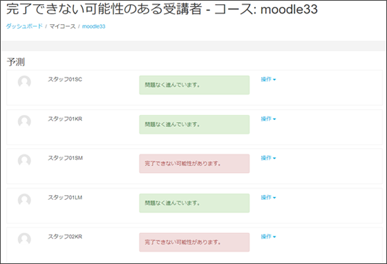 受講者の完了予測画面