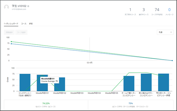 受講者学修ダッシュボード