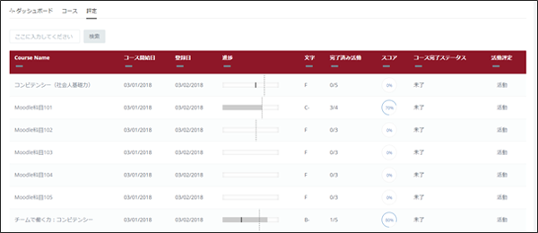 受講者学修ダッシュボード03
