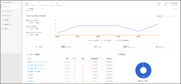 管理者画面（インテリボードシングルサインオン）