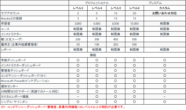 サービスメニュー